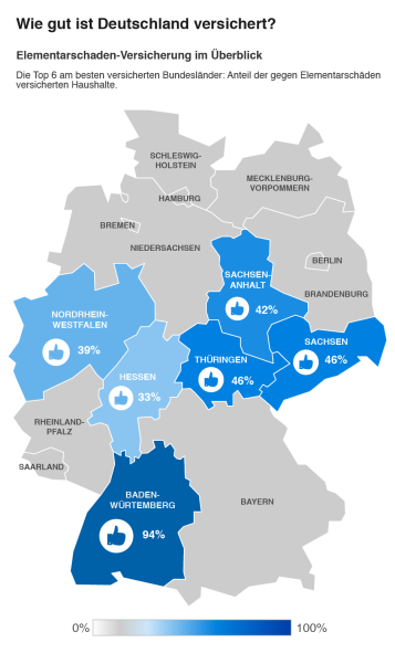 Wie gut ist Deutschland versichert?